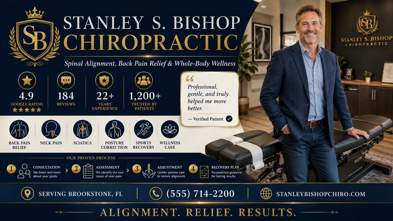 Fictional chiropractor Stanley S. Bishop featured in a Credibility Visual highlighting a 4.9 Google rating, 192 reviews, more than 20 years of experience, back pain relief, neck and shoulder care, sports injury recovery, posture correction, and mobility support.
