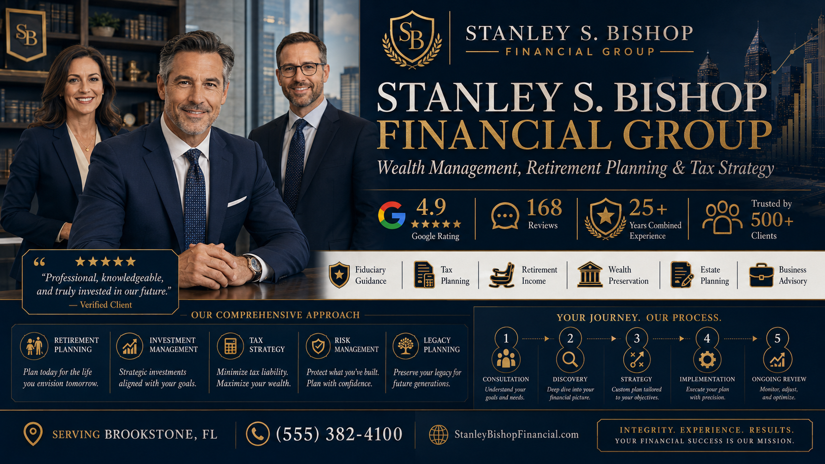Fictional financial advisory team featured in a Credibility Visual highlighting a 4.9 Google rating, 168 reviews, 25-plus years of combined experience, more than 500 clients, retirement planning, tax strategy, wealth management, and estate planning.